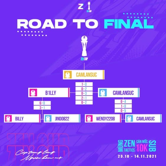 road to final